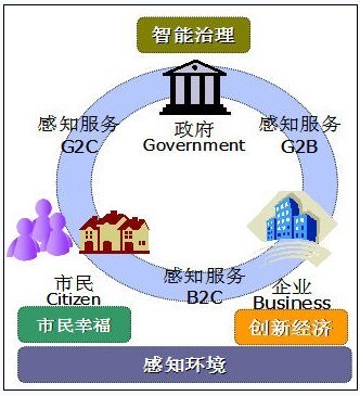 東莞物聯網應用特色凸顯，環保工程領域成效顯著