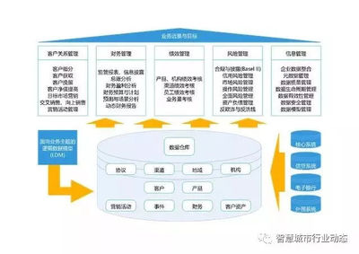 環保工程中的數據治理 路徑、挑戰與實踐策略