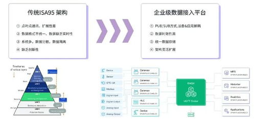 構(gòu)建智慧工廠數(shù)據(jù)底座，云邊協(xié)同方案助力工業(yè)數(shù)據(jù)實時處理與基礎(chǔ)軟件服務(wù)創(chuàng)新