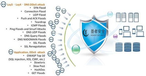 墨者安全 在政企網(wǎng)絡(luò)攻擊加劇的時(shí)代，構(gòu)筑堅(jiān)實(shí)可靠的數(shù)字防線